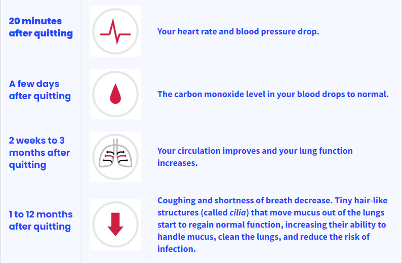 Benefits of Quitting